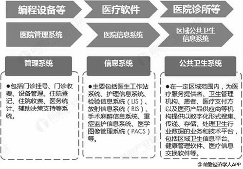 前瞻2019年中國醫療軟件行業 融合新技術，應用與數據服務雙輪驅動