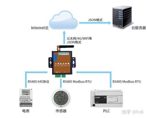 JSON轉Modbus協議網關 實現數據采集與邊緣計算的智能橋梁