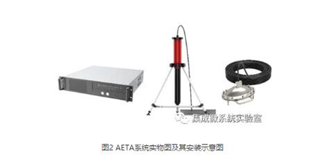 卓翼科技參股公司助力地震預測AI算法大賽圓滿落幕，數據處理存儲服務顯成效