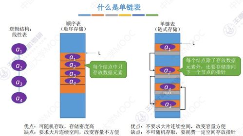 數(shù)據(jù)結(jié)構(gòu)與算法詳解 線性表、棧、隊列及存儲結(jié)構(gòu)在數(shù)據(jù)處理中的應(yīng)用